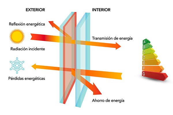 como_mejorar_la_eficiencia_energtica_en_los_edificos_de_hernani_gipuzkoa_donostia.jpg